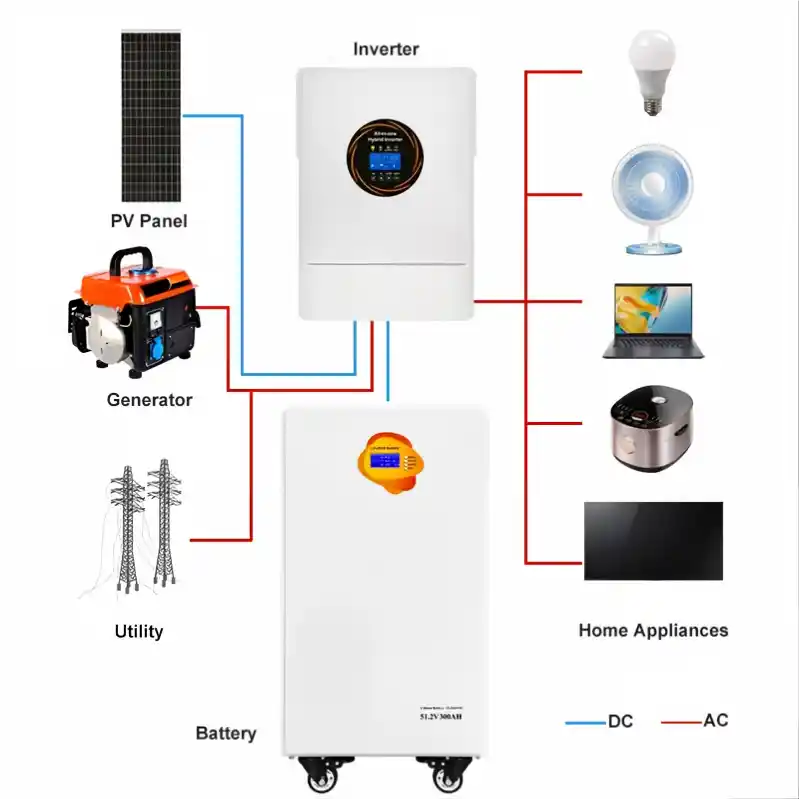 15KW Mobile Battery Energy Storage System with 51.2V 300Ah LiFePO4 Battery Detailed Picture 2