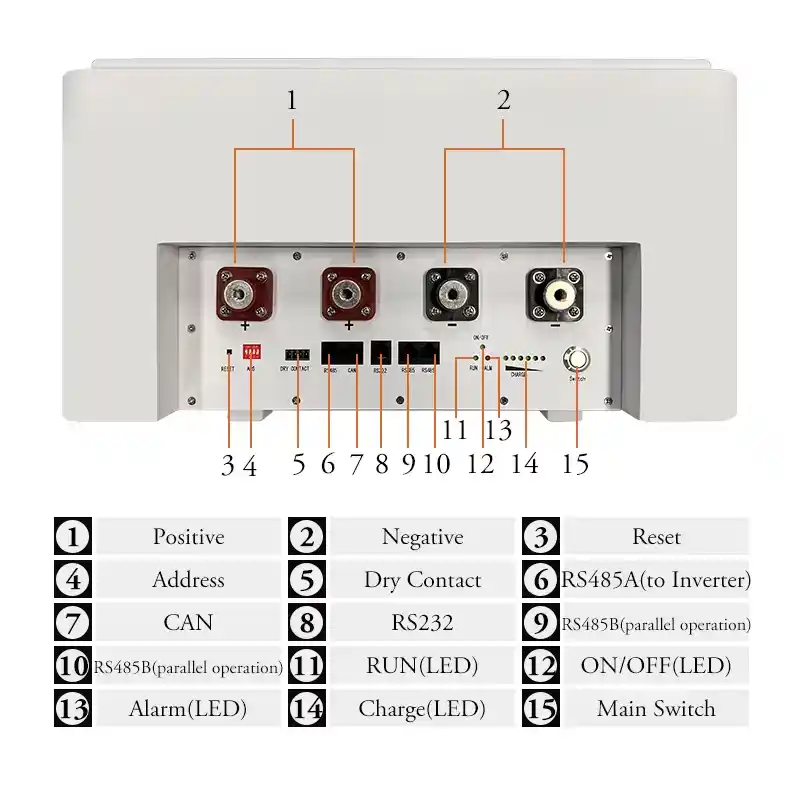 51.2V 100Ah Wall-Mounted LiFePO4 Battery System for Home Solar Energy Storage Backup Detailed Picture (1)