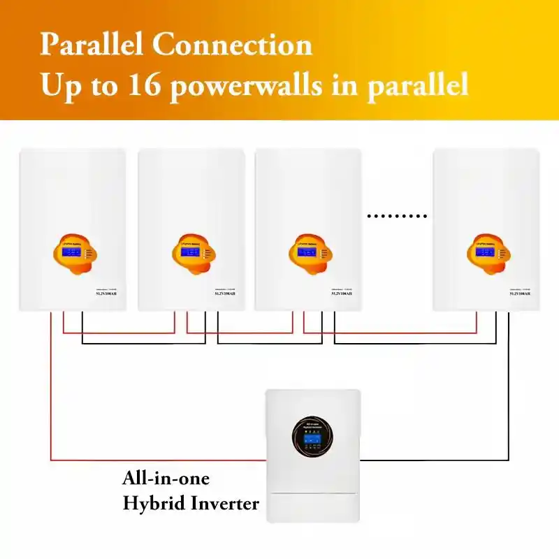51.2V 100Ah Wall-Mounted LiFePO4 Battery System for Home Solar Energy Storage Backup Detailed Picture (2)