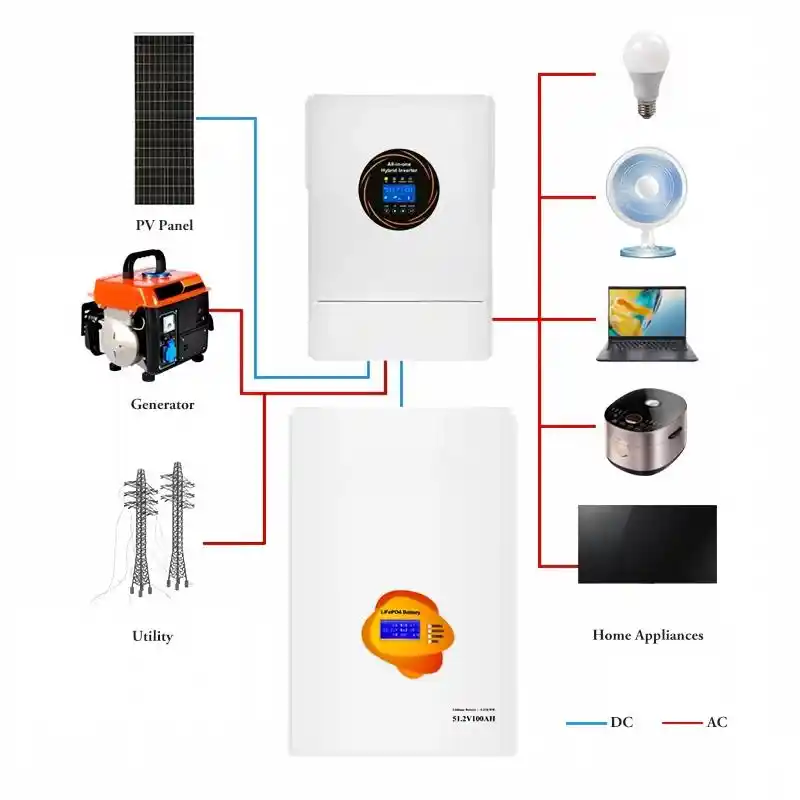 51.2V 100Ah Wall-Mounted LiFePO4 Battery System for Home Solar Energy Storage Backup Detailed Picture (3)