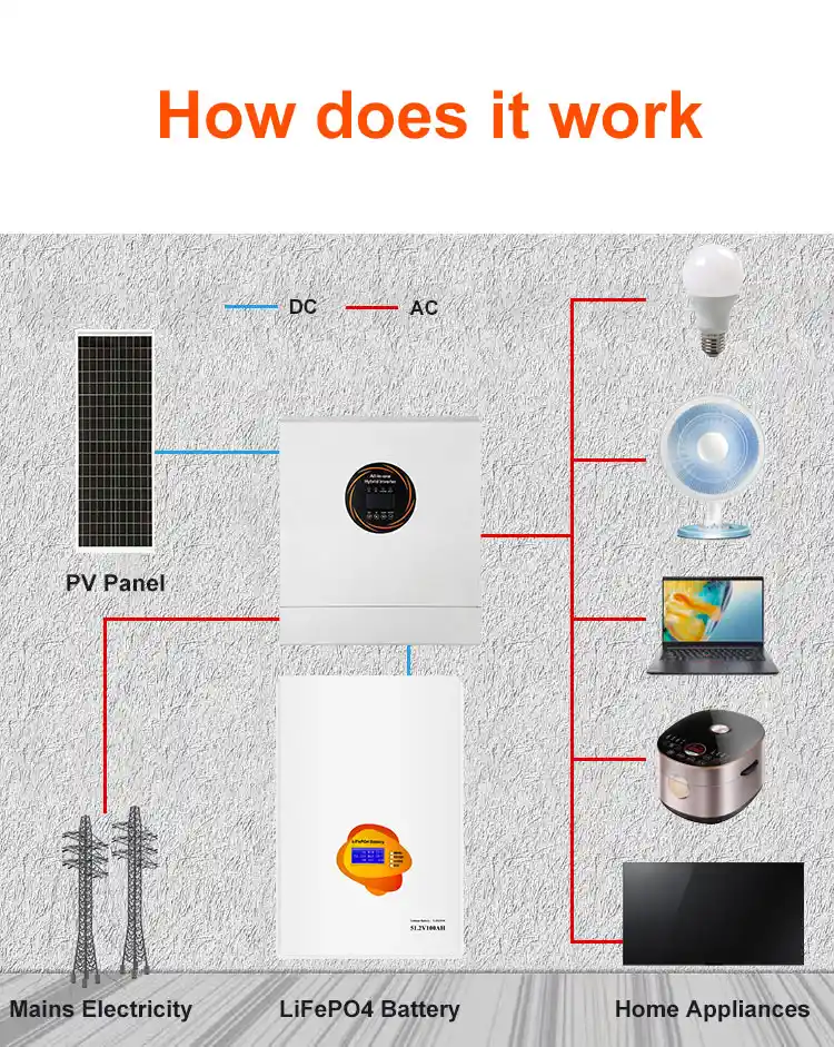 12kW All-in-One Hybrid Inverter for Home Energy Storage Product Details (4)
