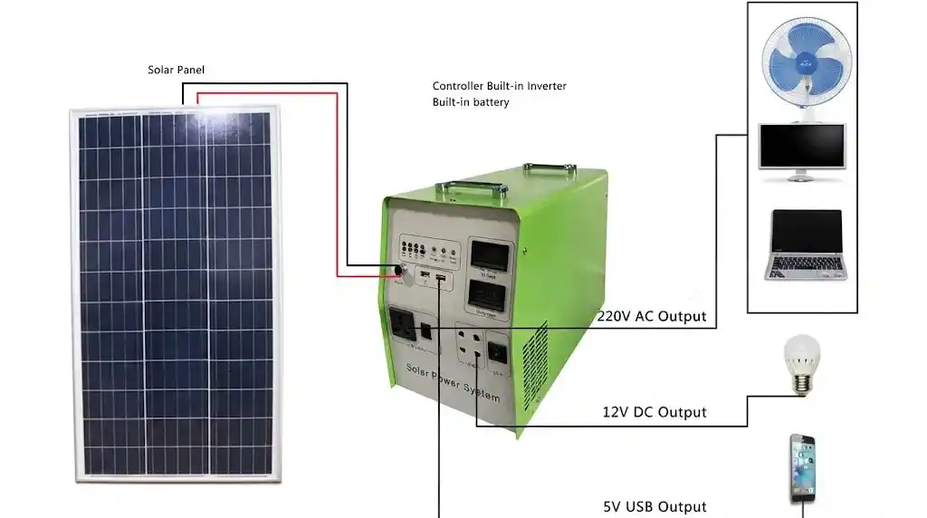300W 60-Cell Monocrystalline Silicon Solar Panel 32.8V Product Details