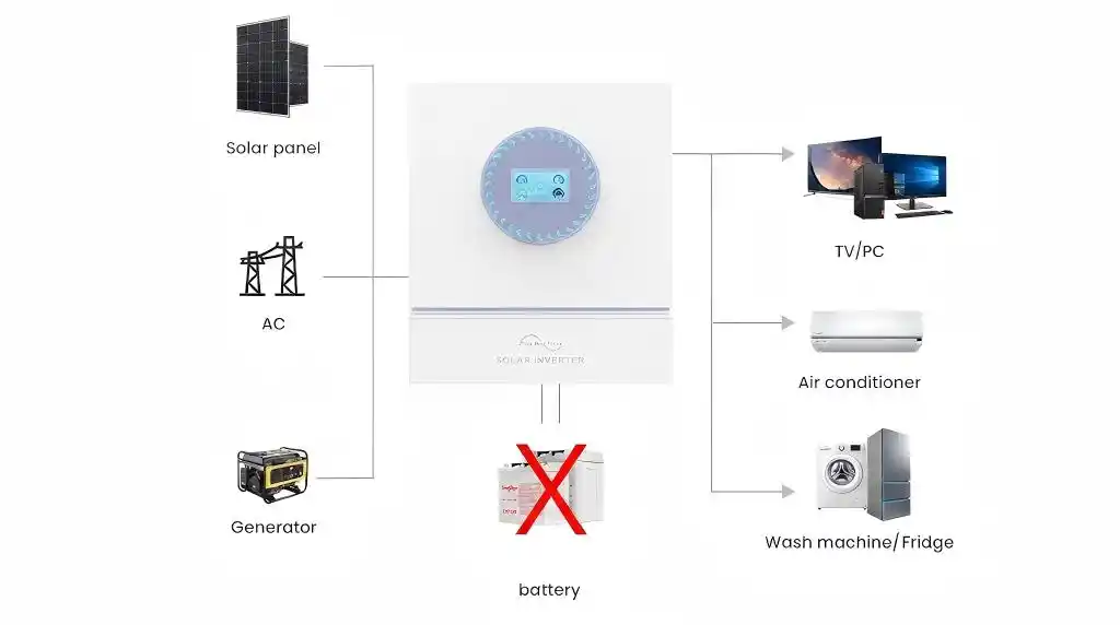 4kW 6.2kW Dual Output Hybrid Solar Inverter Product Details (1)