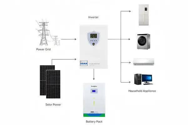4kW–11kW 24V48V Surge Protection Hybrid Inverter Product Details (7)