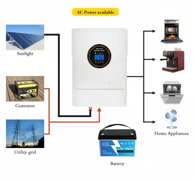 6KW Hybrid Solar Inverter for Energy Storage System Product Details (5)