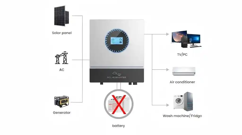 8.6kW 11kW 48V Dual MPPT Hybrid Solar Inverter Product Details 3