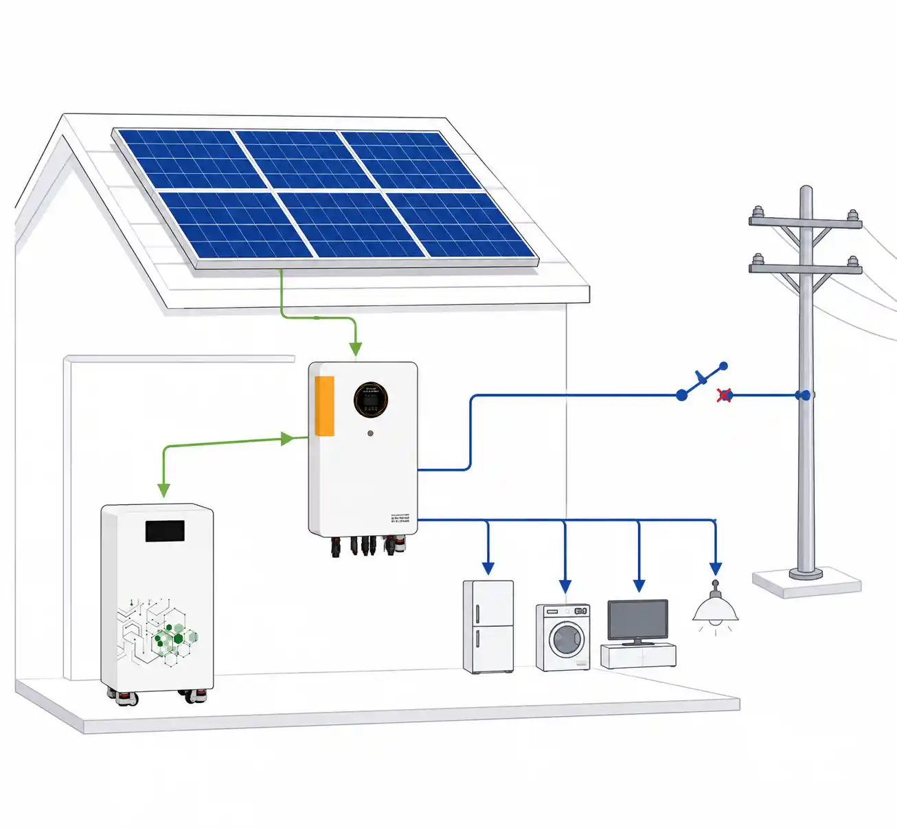 Solar + Battery Integration