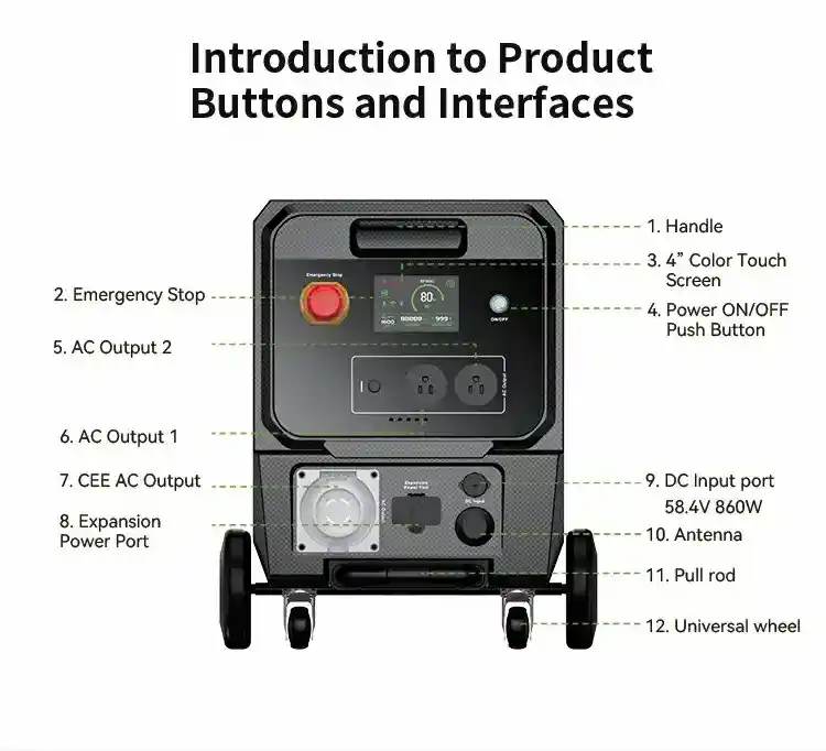Introduction to ProductButtons and Interfaces bp360g