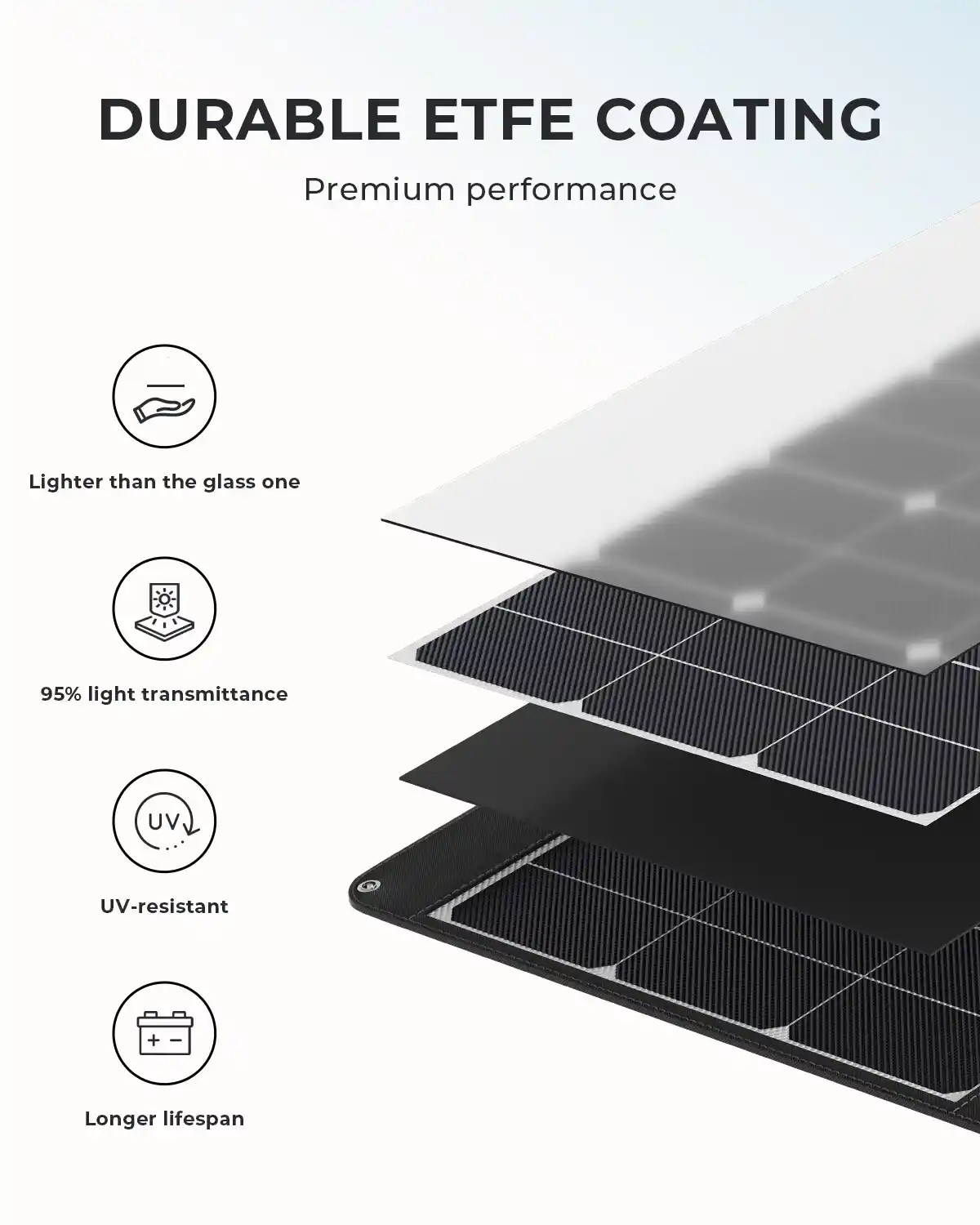 PV200 200W Portable Solar Panel Foldable Monocrystalline Product Details (3)