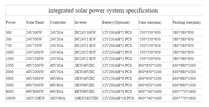 SR-7000 7kW Home Backup Power System Product Details